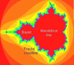 Die Mandelbrotmenge, Bezeichnungen