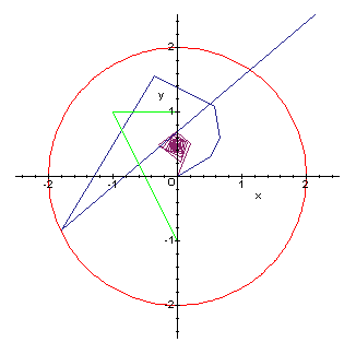 Orbits mehrerer Punkte